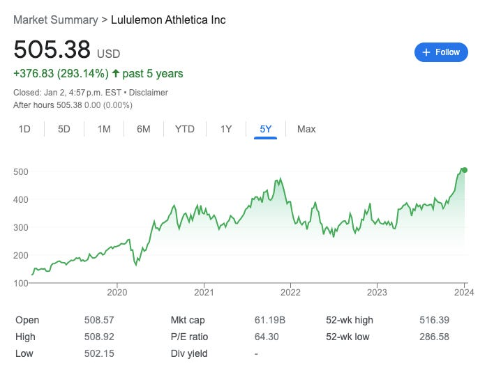 Lululemon Appears to Have Had a Banner Holiday Season in 2024 But Appearances Can Be Deceiving